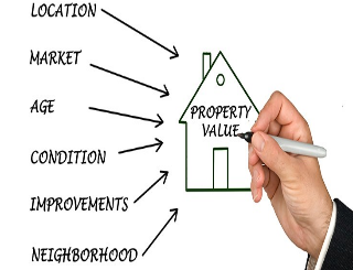 House Price Modelling and Automated Valuation System